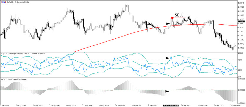 Fish in a Barrel: Trading Strategy for EURUSD on the H4 Timeframe