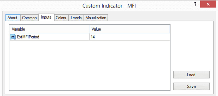 Money Flow Index (MFI) MT4 Indicator – Evaluate Trends And Confirm Reversals