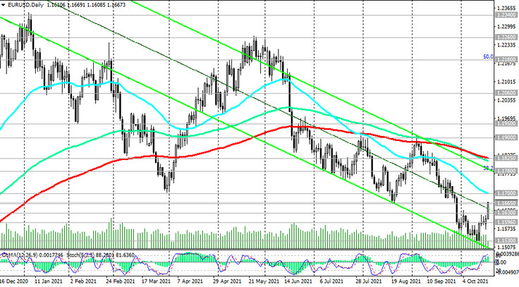 EUR/USD: Technical Analysis and Trading Recommendations_10/19/2021