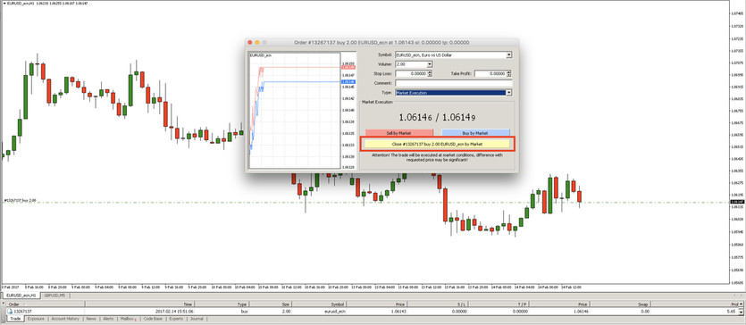 Different Types of Forex Orders Explained: The Complete Guide