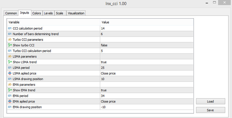 The LNX CCI input parameters