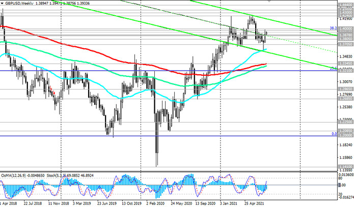 GBP/USD: Technical Analysis and Trading Recommendations_08/04/2021