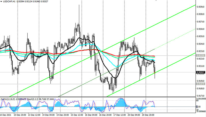 USD/CHF: technical analysis and trading recommendations_12/21/2021