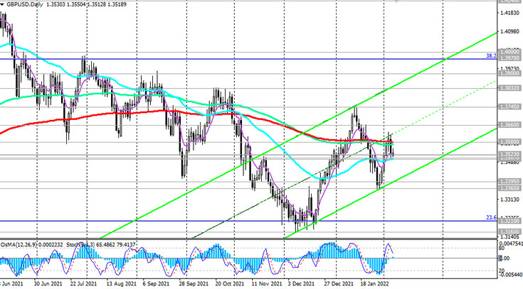 GBP/USD: technical analysis and trading recommendations_02/07/2022
