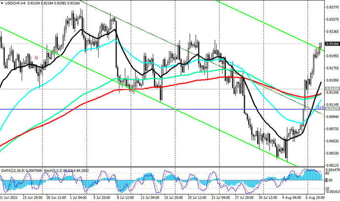 USD/CHF: technical analysis and trading recommendations_08/10/2021