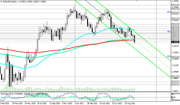 EUR/USD: the outlook for the pair is negative