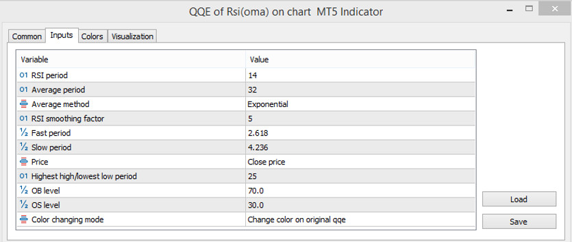 The QQE of RSIOMA indicator parameters