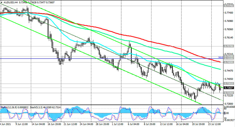 AUD/USD: technical analysis and trading recommendations_07/27/2021