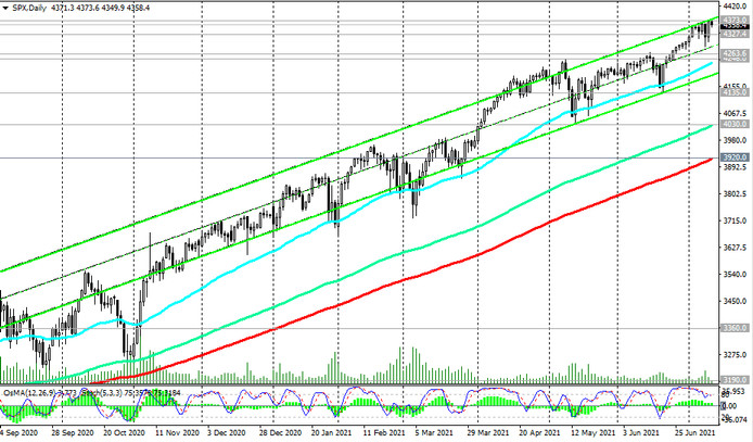 S&P 500: technical analysis and trading recommendations_07/12/2021