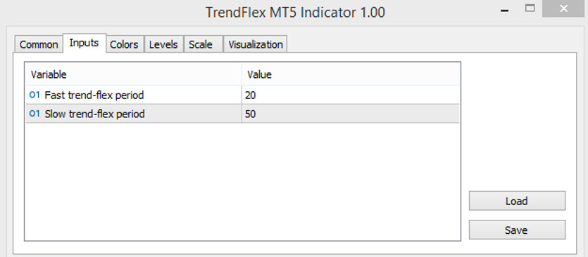 The Trend Flex indicator parameters