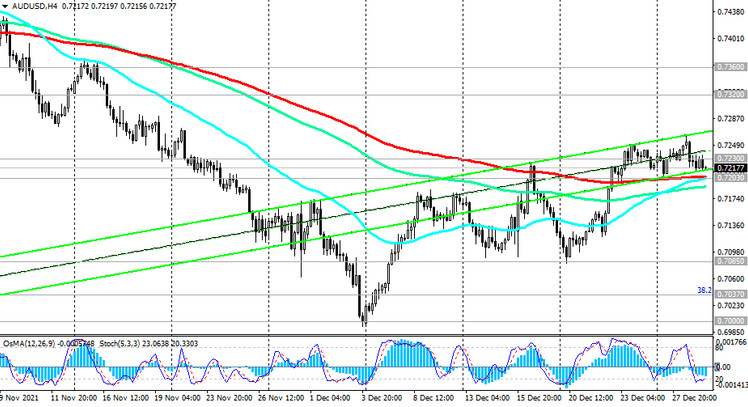 AUD/USD: technical analysis and trading recommendations_12/29/2021