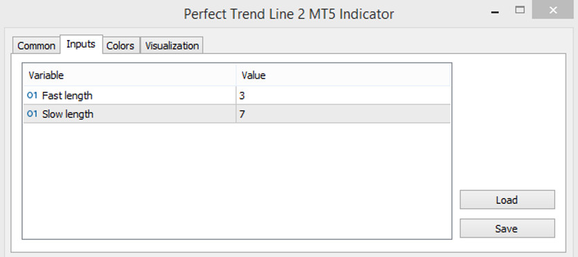 The Perfect Trend Line 2 indicator parameters