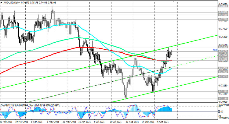 AUD/USD: technical analysis and trading recommendations_10/26/2021