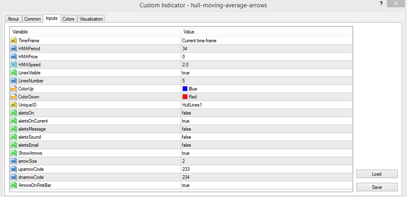 The HMA Arrows indicator parameters