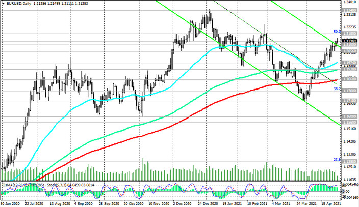 EUR/USD: the dollar is inclined to decline