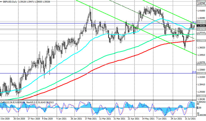 GBP/USD: Technical Analysis and Trading Recommendations_08/04/2021