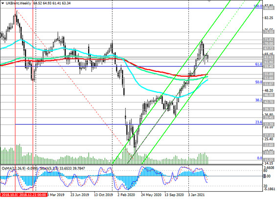 Brent: technical analysis and trading recommendations_04/09/2021