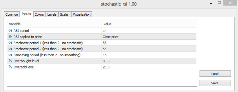 The Stochastic RSI indicator parameters