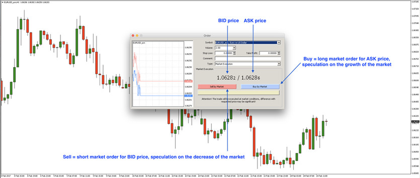 Different Types of Forex Orders Explained: The Complete Guide