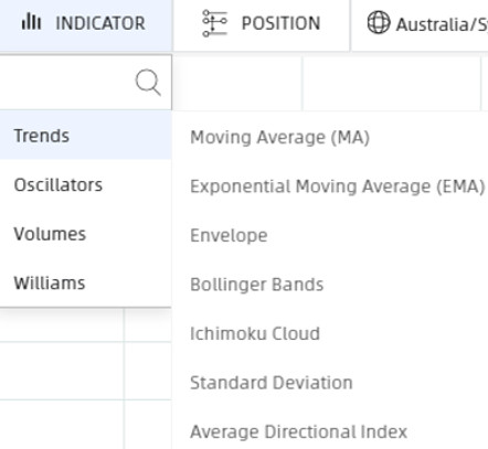 Finlogix, a community of active traders