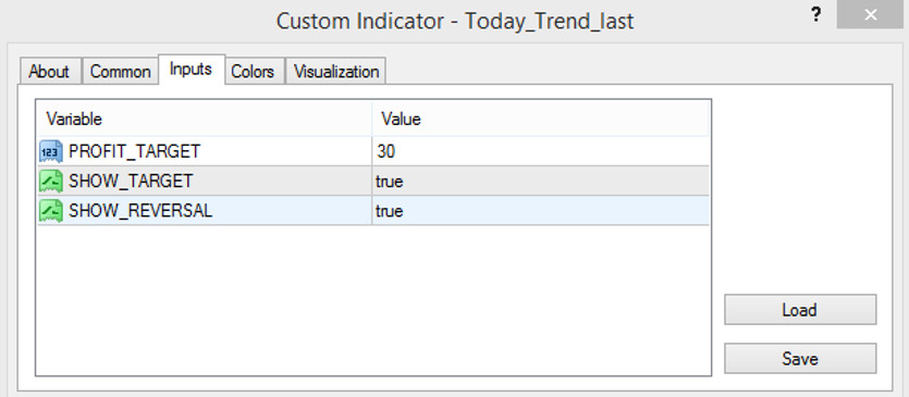 The Today Trend Last indicator parameters