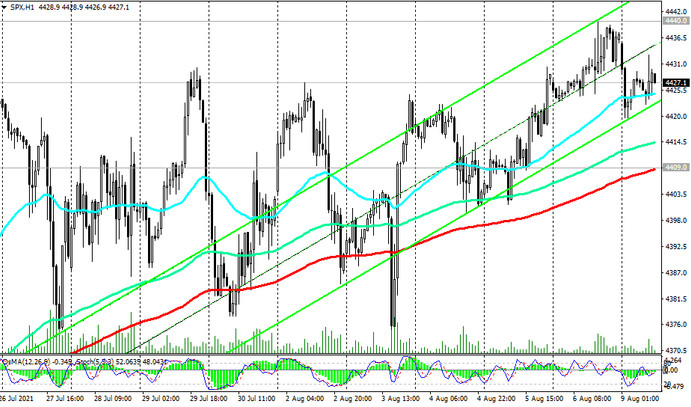 S&P 500: technical analysis and trading recommendations_08/09/2021