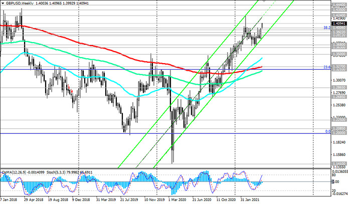 GBP/USD: Technical Analysis and Trading Recommendations_05/10/2021