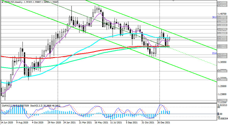GBP/USD:  technical analysis and trading recommendations_02/10/2022