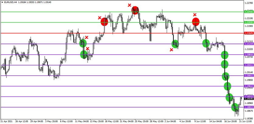 Trading by the grid