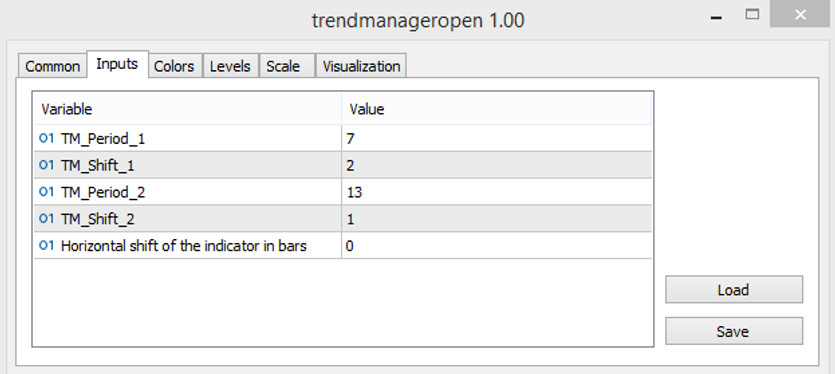 The TMO indicator parameters