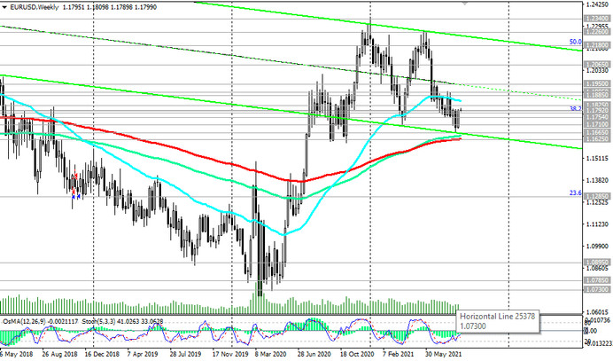 EUR/USD: Technical Analysis and Trading Recommendations_08/30/2021