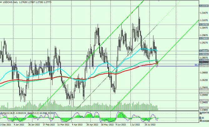 USDCAD D