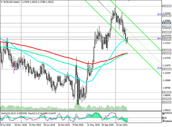 EUR/USD: Technical Analysis and Trading Recommendations_04/06/2021