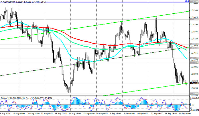 GBP/USD: Technical Analysis and Trading Recommendations_09/22/2021