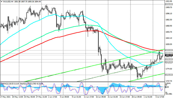 XAU/USD: Technical Analysis and Trading Recommendations_07/07/2021