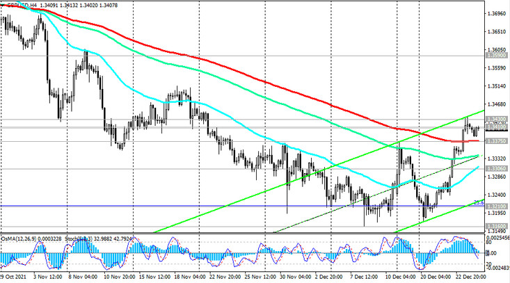 GBP/USD: Technical Analysis and Trading Recommendations_12/24/2021