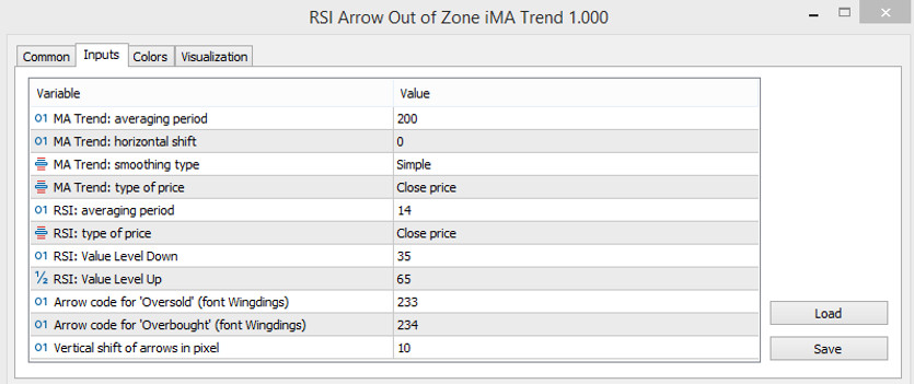 Indicator parameters