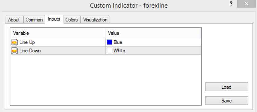 The Forex Line indicator parameters