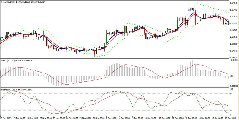 Smart Trader H4 Strategy