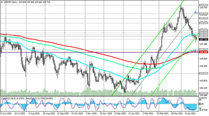 USD/JPY: on the eve of the meeting of the Bank of Japan