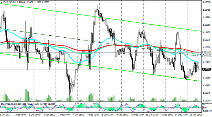 EUR/USD: Technical Analysis and Trading Recommendations_12/15/2021