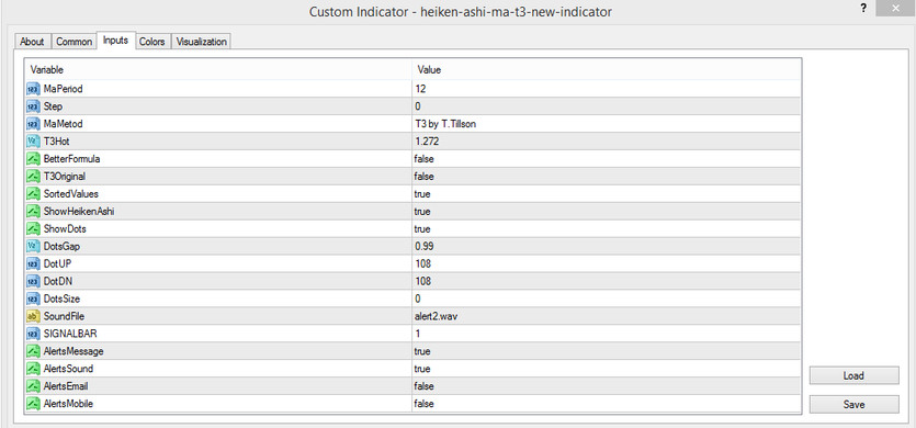 The Heiken Ashi MA T3 indicator parameters