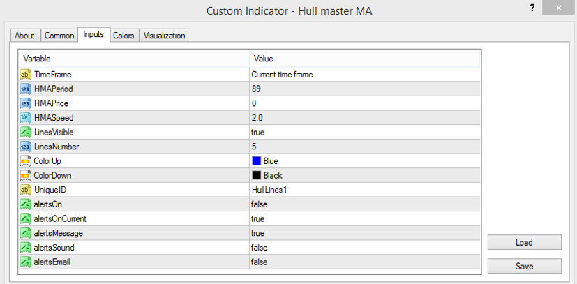 The Hull master MA indicator settings