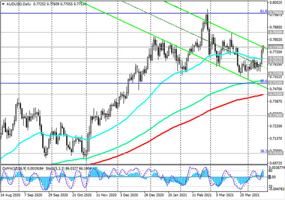 AUD/USD: technical analysis and trading recommendations_04/15/2021