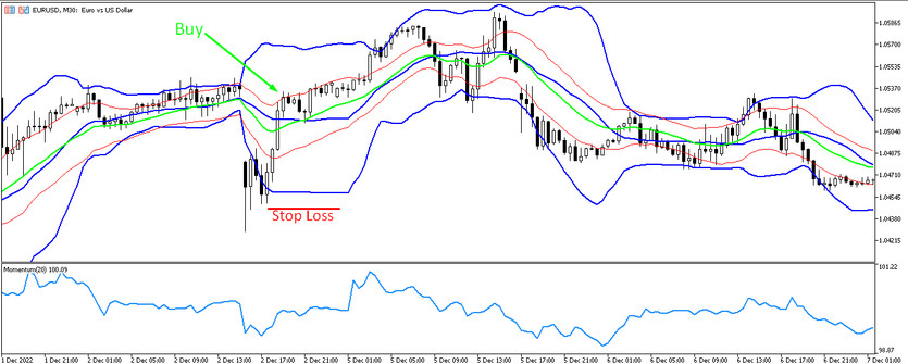 Buy trades with the BB Momentum Keltner Channel strategy