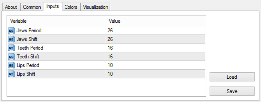 Entropy H1-H4 Strategy based on Entropy Math Indicator