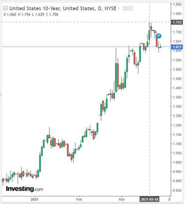 USD/CHF: the dollar intercepts the status of a defensive asset from the franc