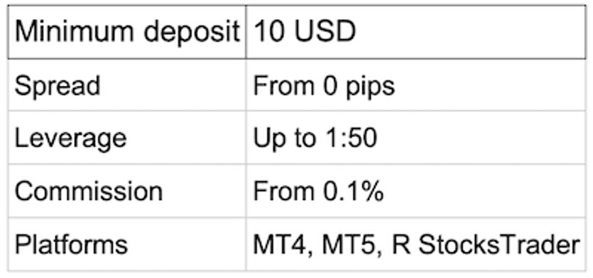 RoboForex Improves Its Affiliate Programme and Cryptocurrency Trading Conditions