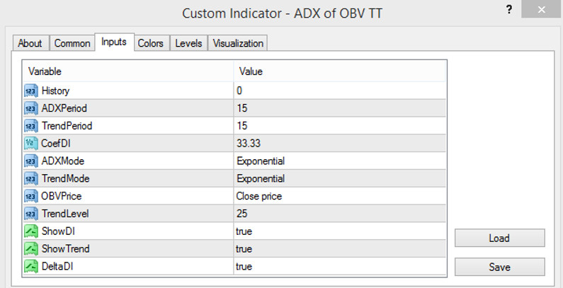 The settings of the ADX of OBV TT indicator