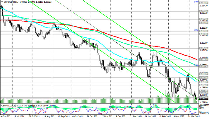 EUR/USD D Chart